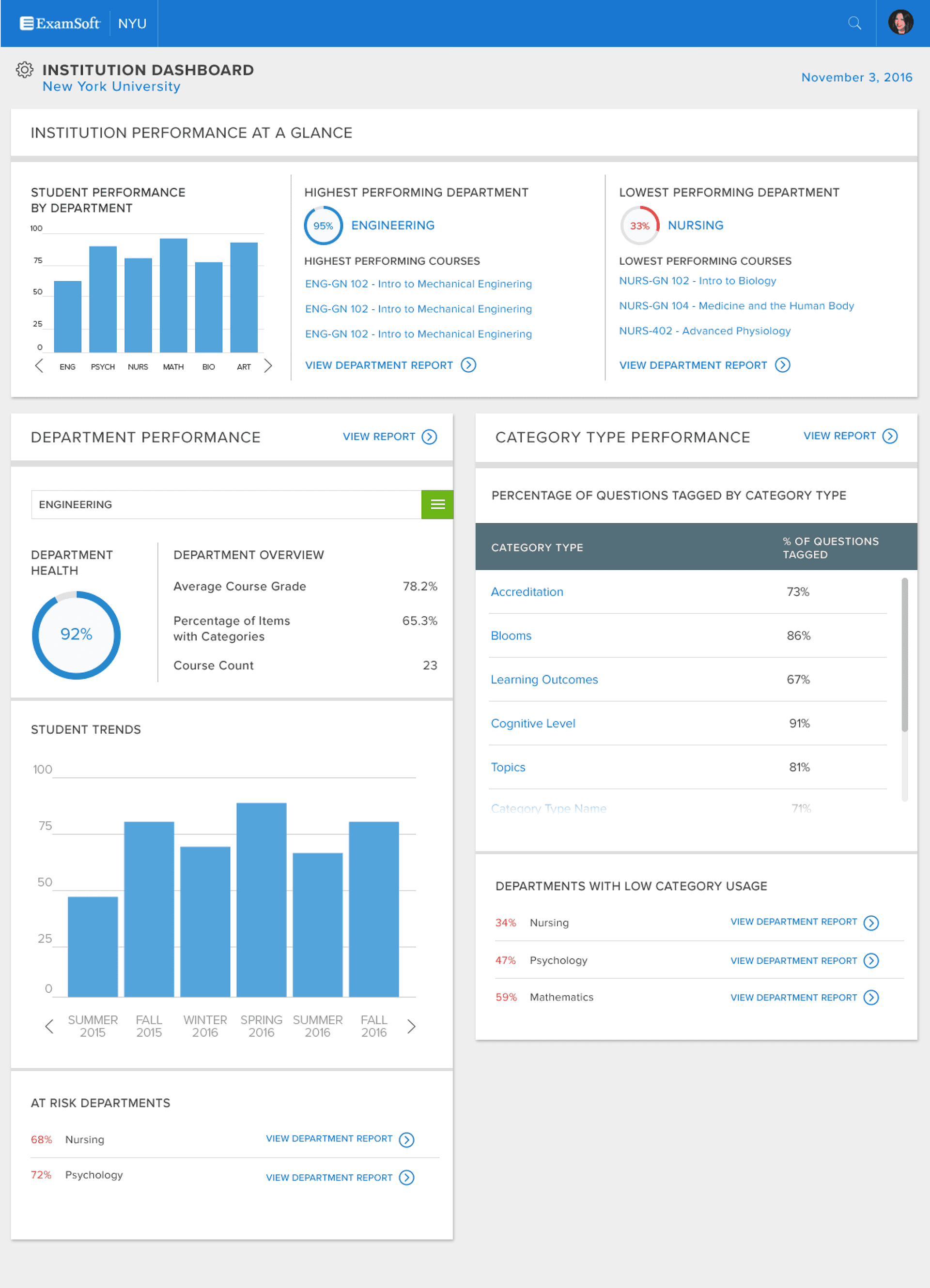 ExamSoft's redesigned institution dashboard