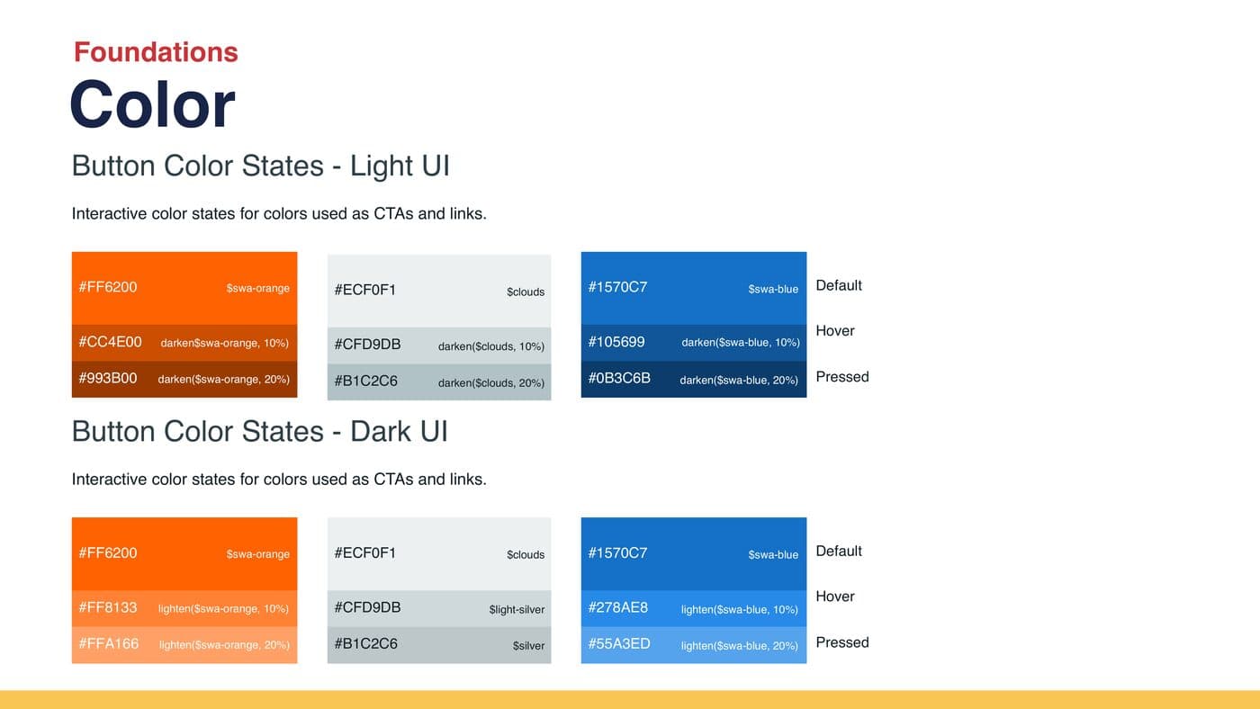The Ops Component Library's global component set