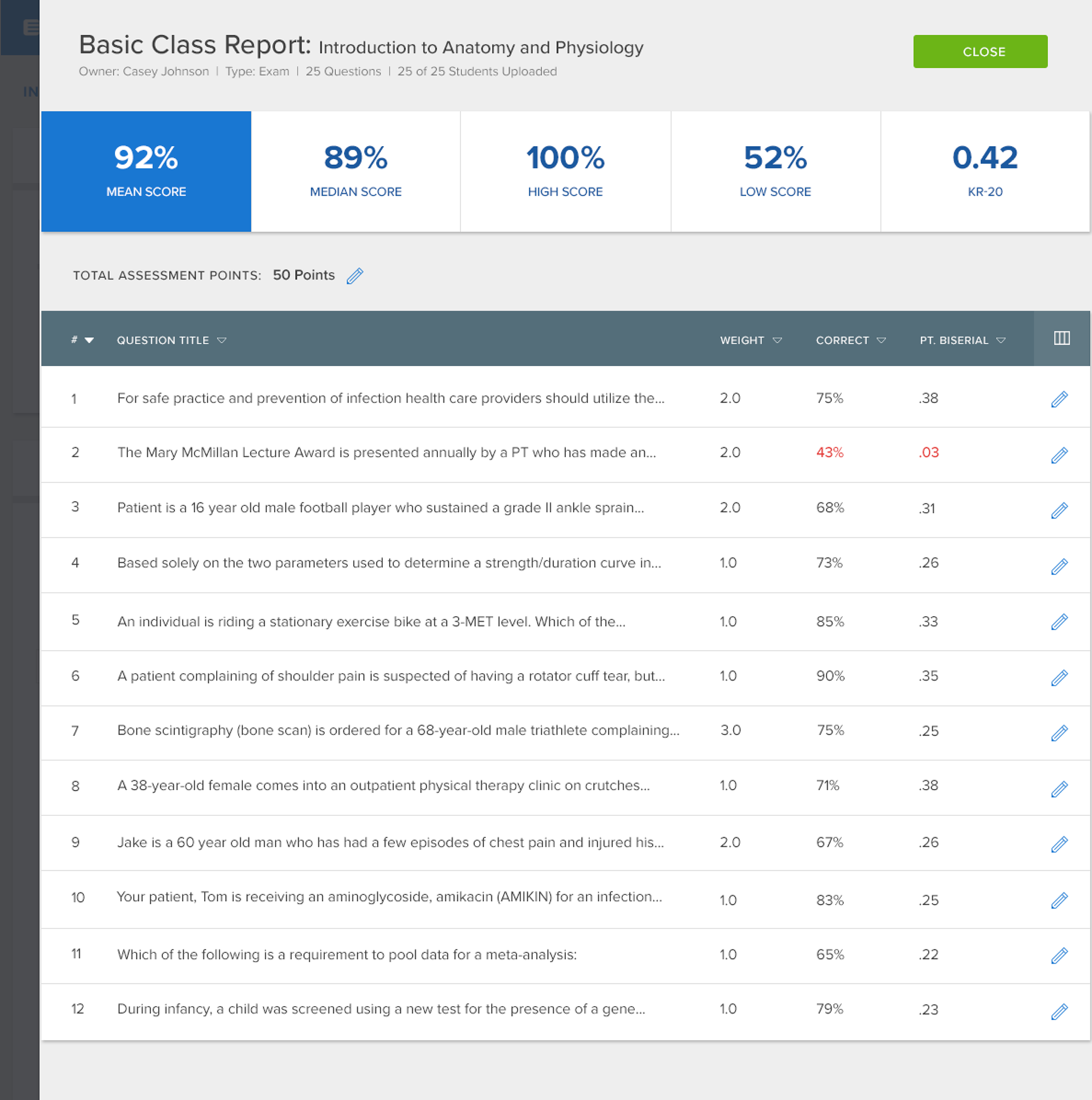 A class item-analysis report showing mean, median, high and low scores, KR-20, and a per-question breakdown of weight, percent correct, and point-biserial