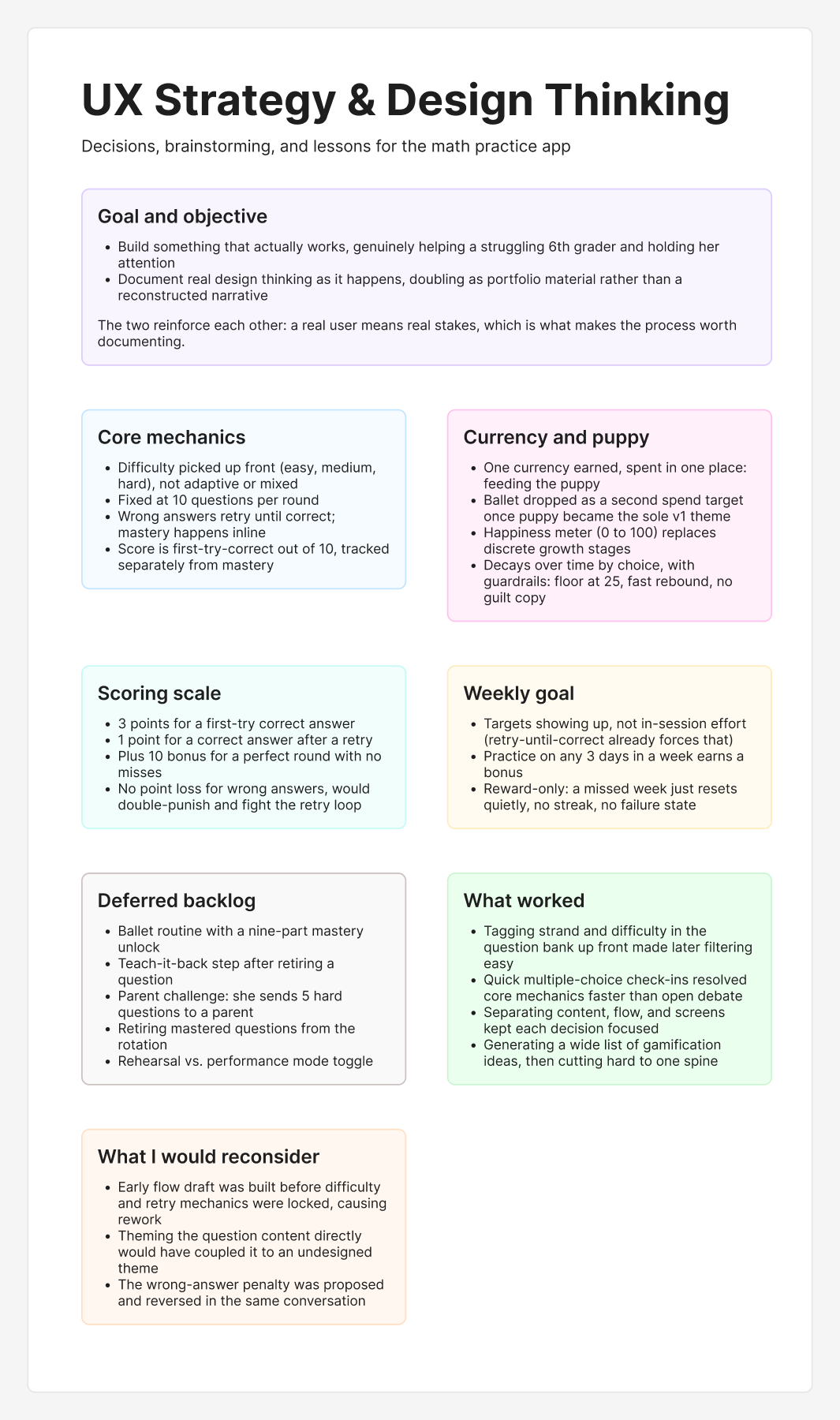A FigJam decision board titled "UX Strategy & Design Thinking," with sticky-note sections for core mechanics, the currency and puppy system, scoring, the weekly goal, a deferred backlog, what worked, and what I'd reconsider