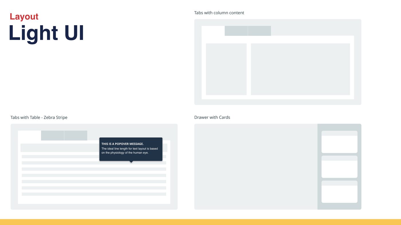 Light UI layout examples: tabs with column content, tabs with table and popover message, and a drawer with cards