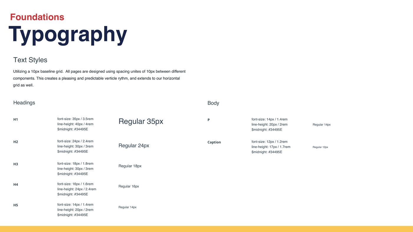 Typography specimen showing Open Sans heading and body styles with font sizes and line heights