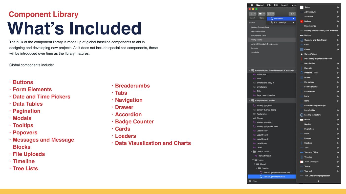 List of global components included in the library: buttons, form elements, date pickers, data tables, modals, tooltips, drawers, cards, and more, beside a Sketch library file structure
