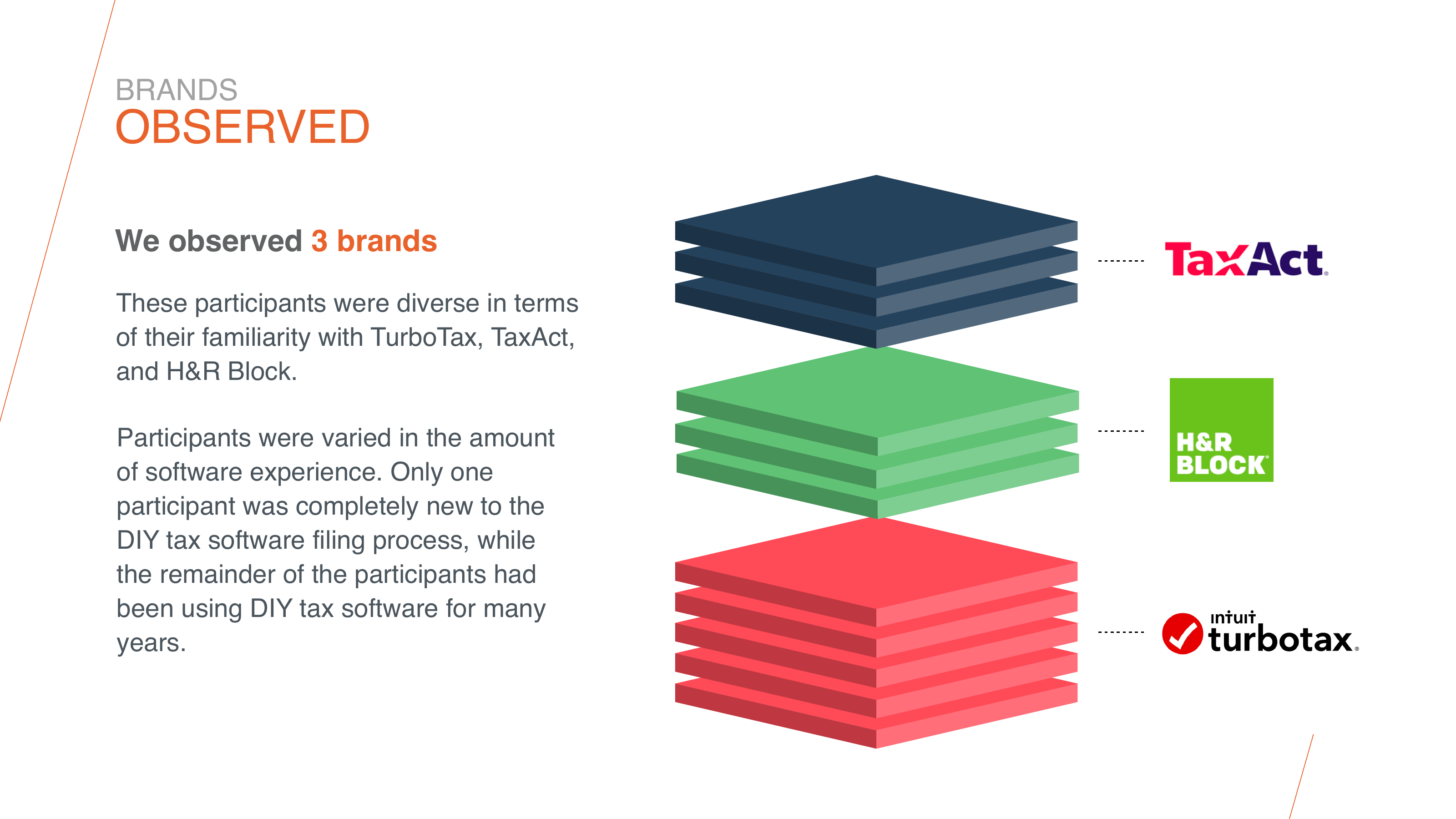 Diagram of the three brands observed: TaxAct, H&R Block, and TurboTax