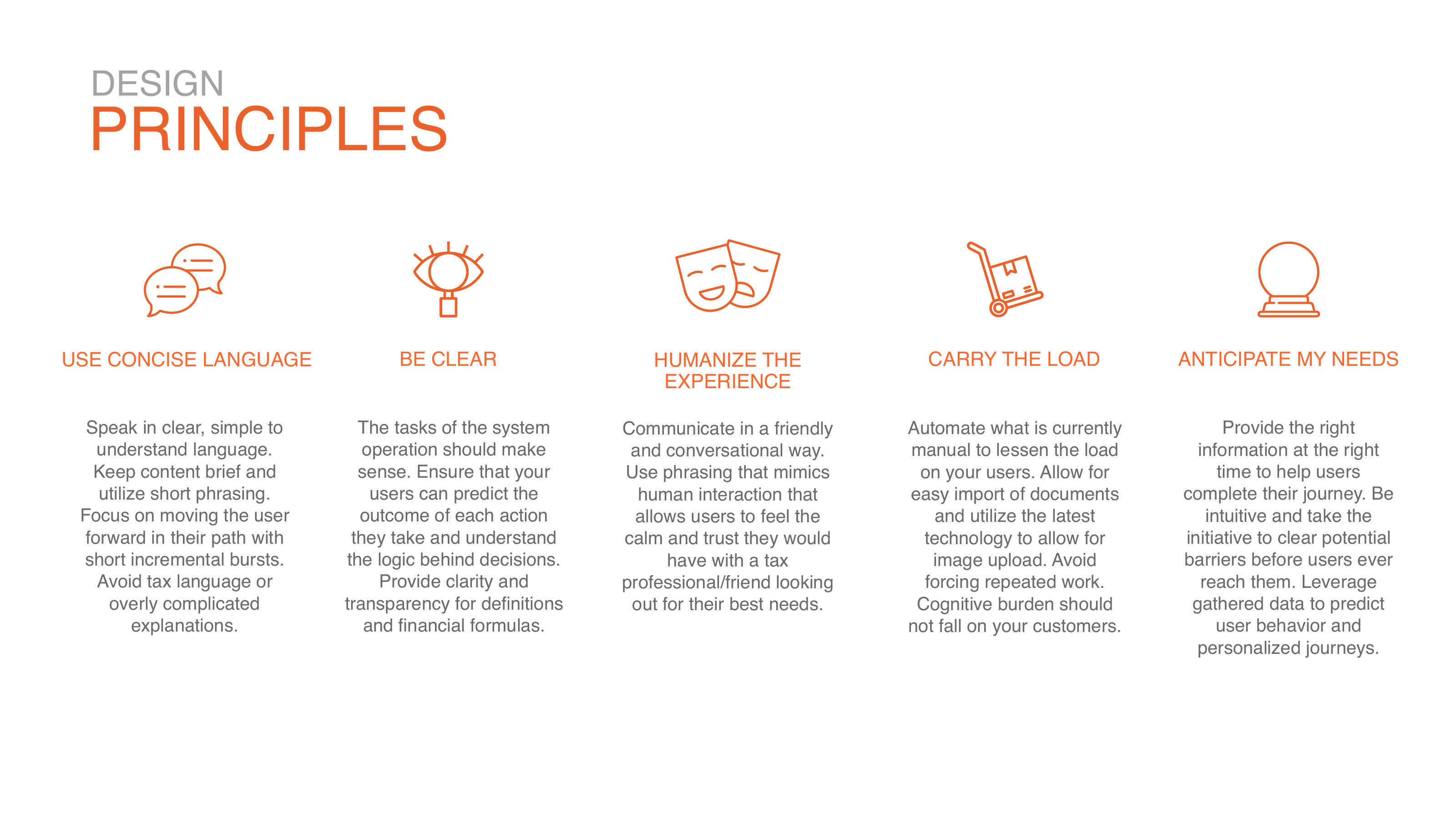 Design principles 1 through 5: Use Concise Language, Be Clear, Humanize the Experience, Carry the Load, Anticipate My Needs