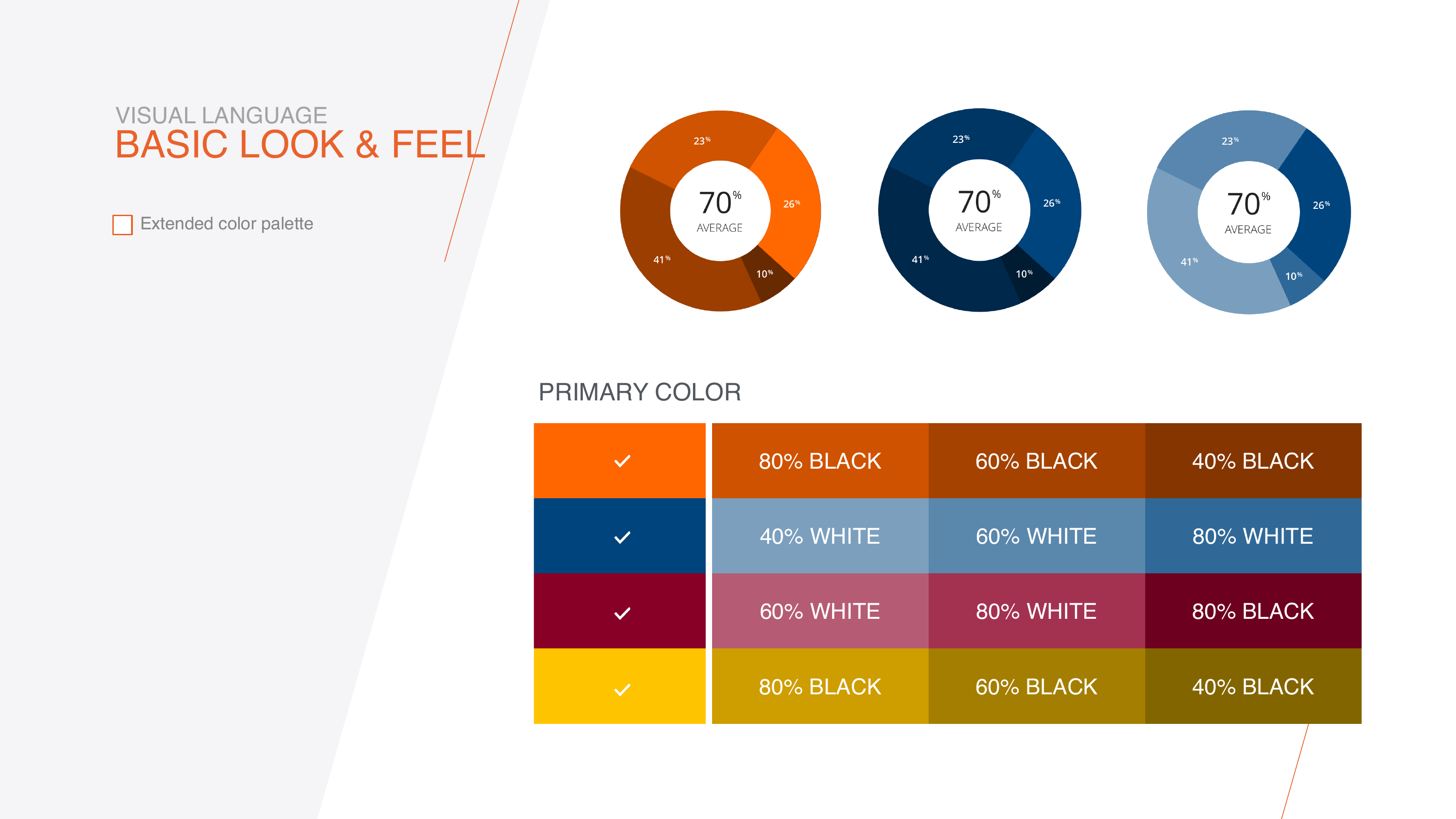Visual language slide showing the primary color palette tested against black and white tints, with average contrast percentages