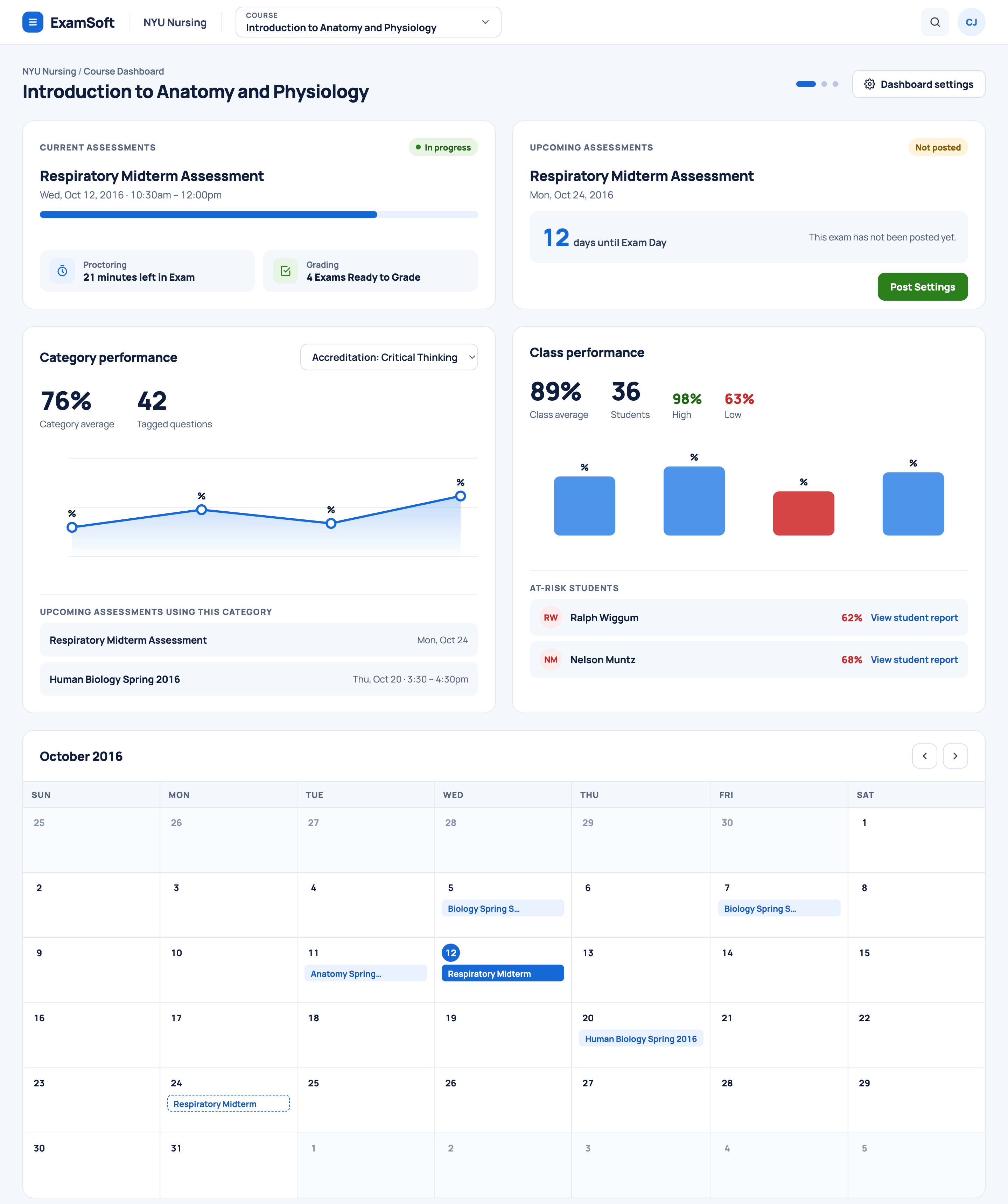A course dashboard for Introduction to Anatomy and Physiology, showing the current and upcoming Respiratory Midterm Assessment, category and class performance trends, and a list of at-risk students