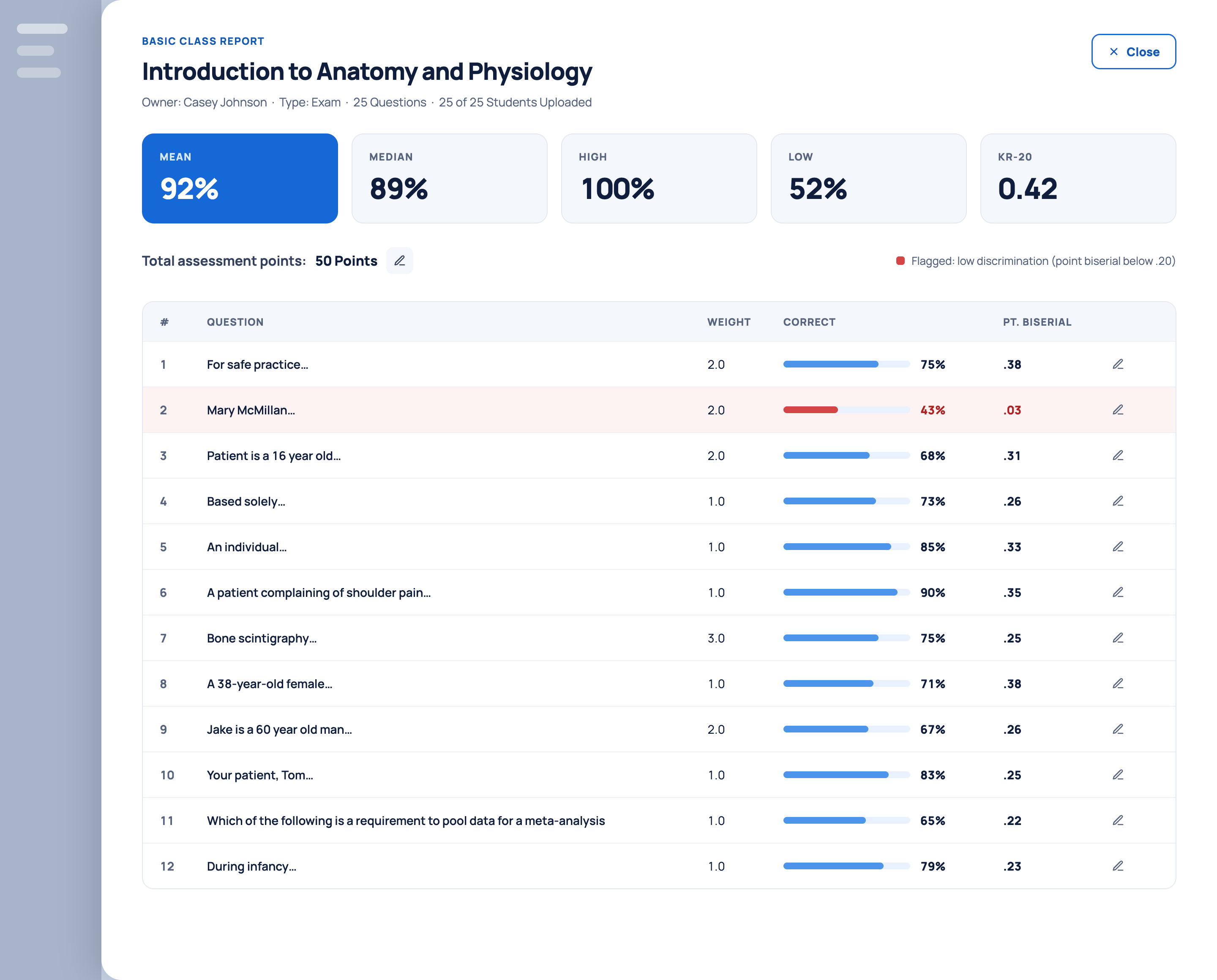 A basic class report for Introduction to Anatomy and Physiology, showing mean, median, high, low, and KR-20 scores, and a per-question breakdown of weight, percent correct, and point-biserial, with a low-discrimination question flagged