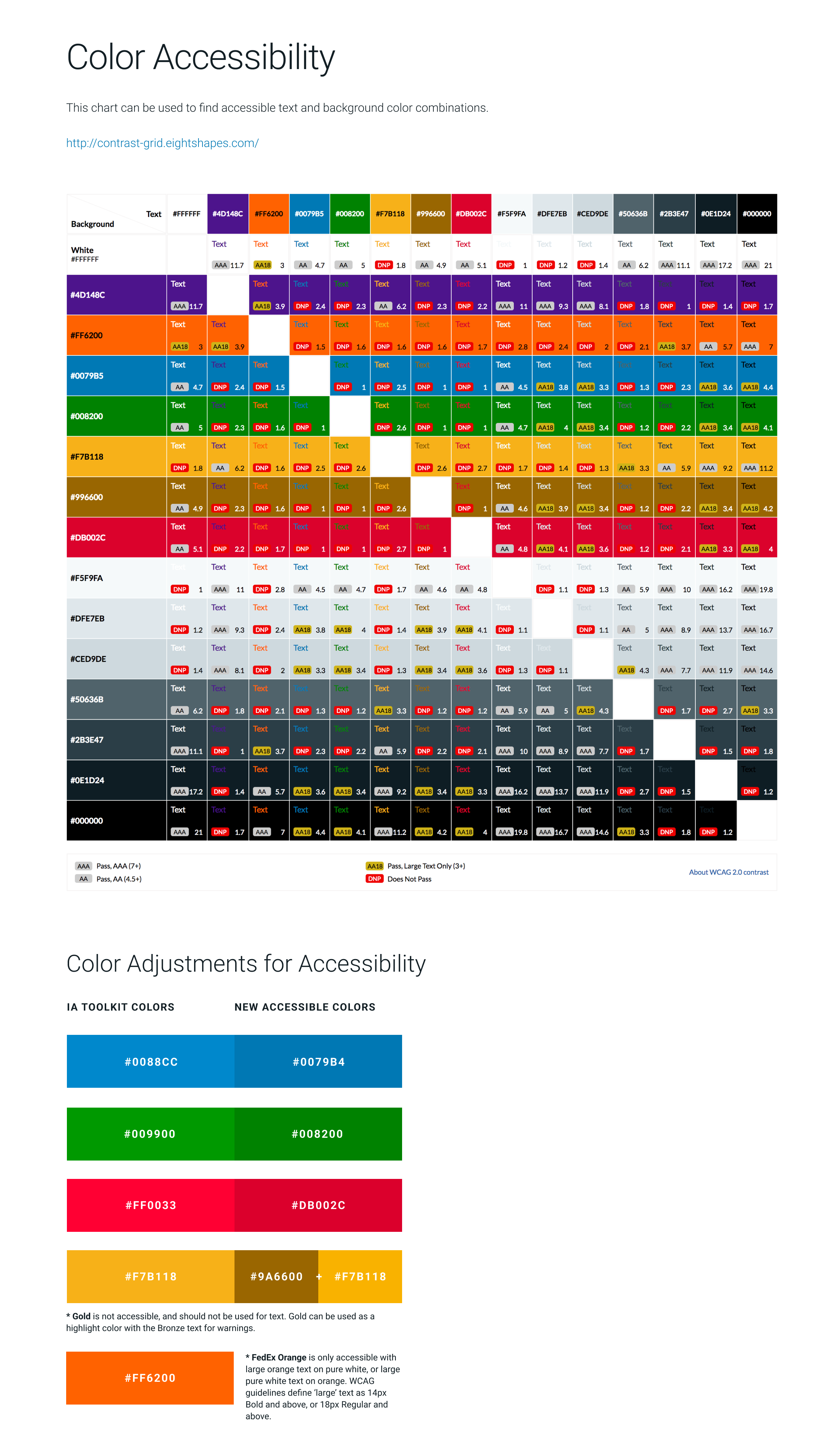 Color accessibility contrast grid mapping FedEx brand colors to WCAG-passing text and background combinations