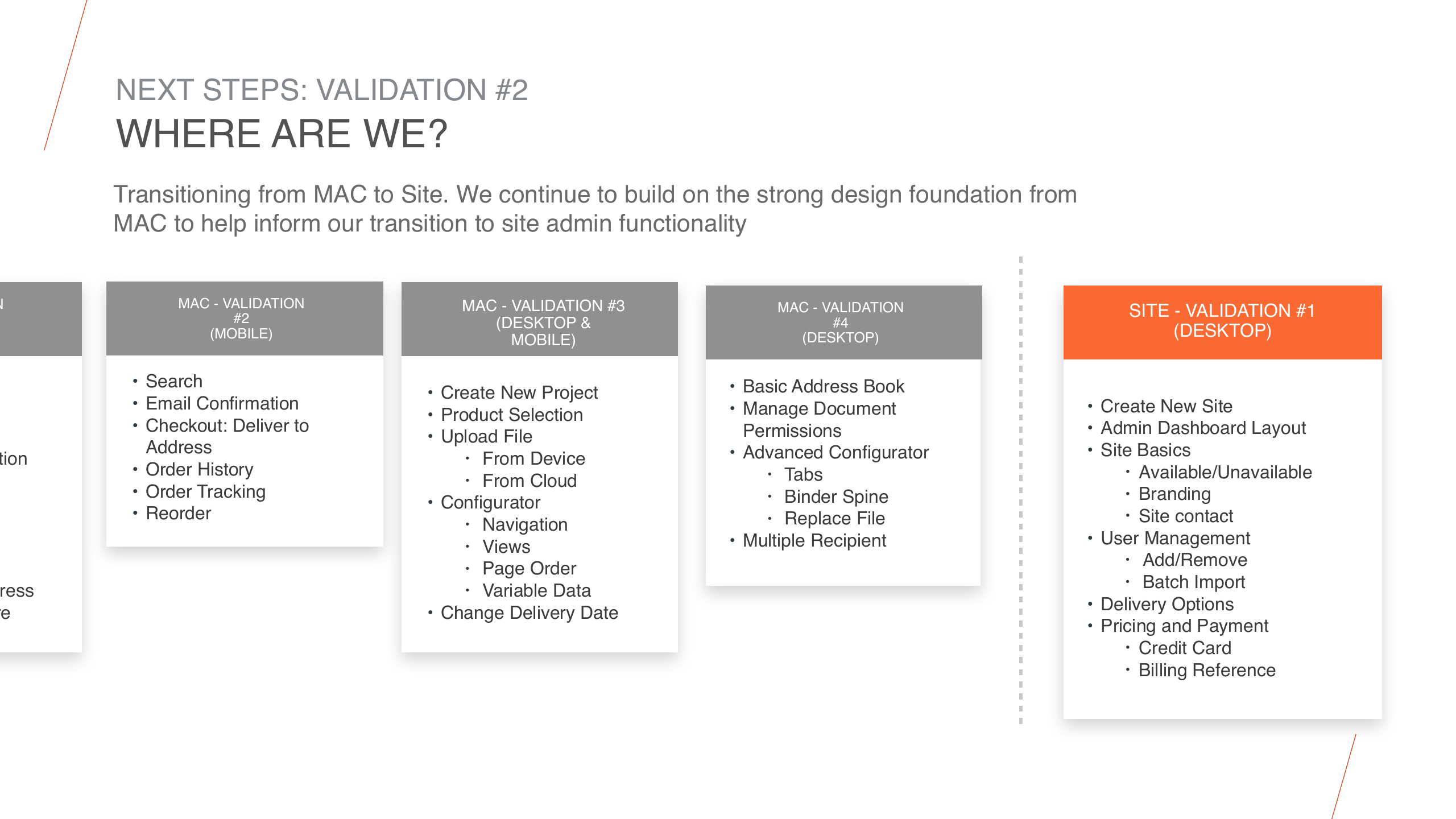 Roadmap slide showing the transition from MAC validation rounds to Site Validation #1, with User Management, Delivery Options, and Pricing and Payment feeding into Validation #2