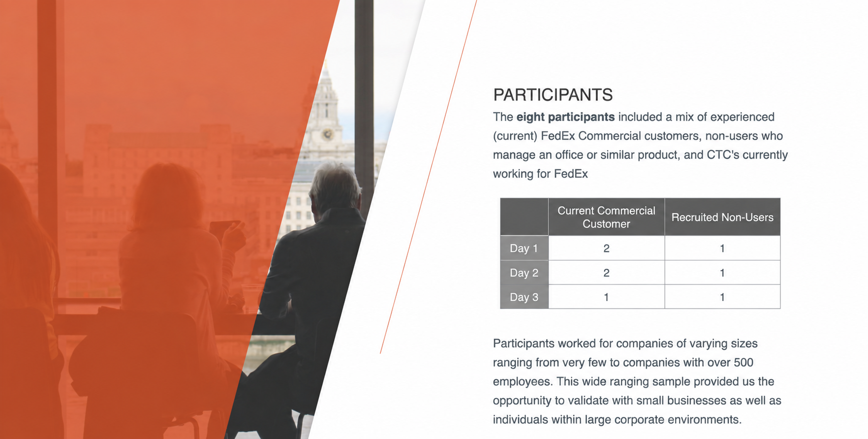 Participant breakdown table showing current commercial customers and recruited non-users tested across three days
